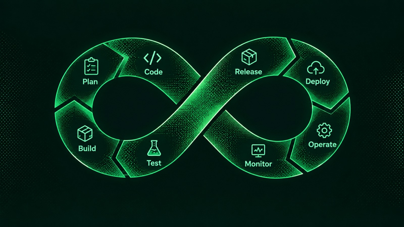 DevOps for Business: Resilient Infrastructure